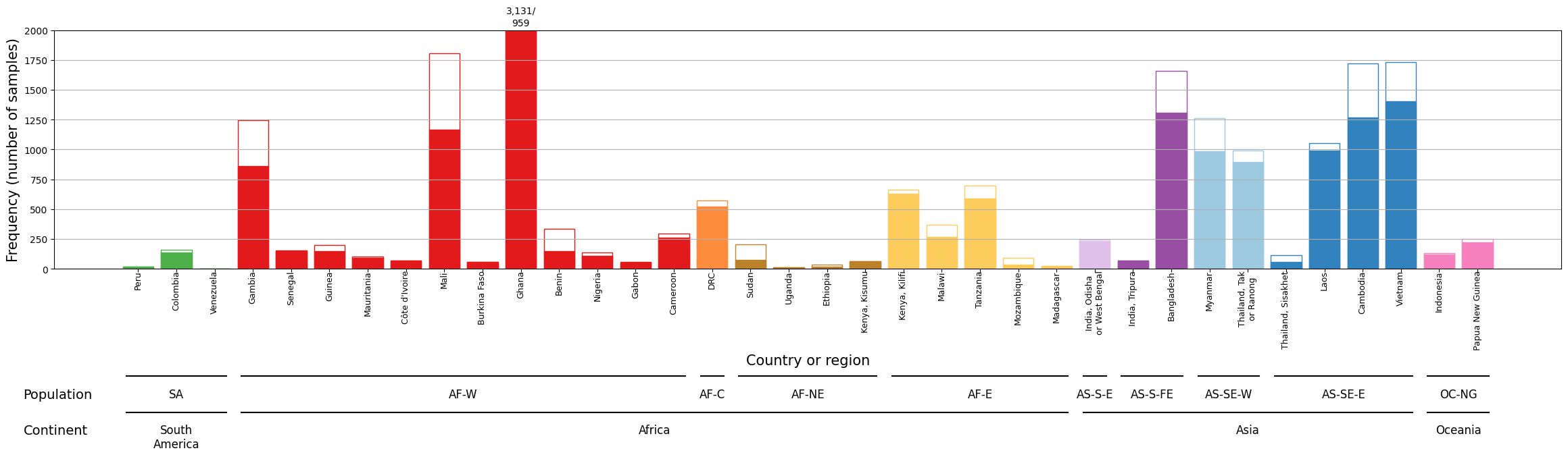 ../../_images/barplot-samples-by-country_40_0.png